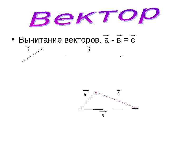 Сложение векторов и вычитание векторов презентация 8 класс