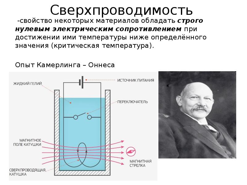 Зависимость сопротивления от температуры сверхпроводимость презентация