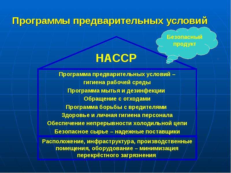 Система хассп презентация