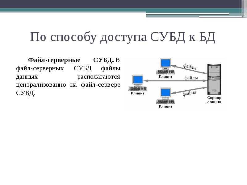 Выделите цветом субд при классификации по способу доступа к бд иерархические файл серверные сетевые