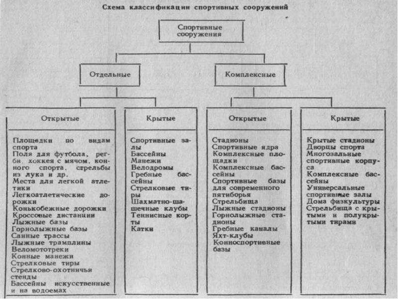 Классификация сооружений презентация