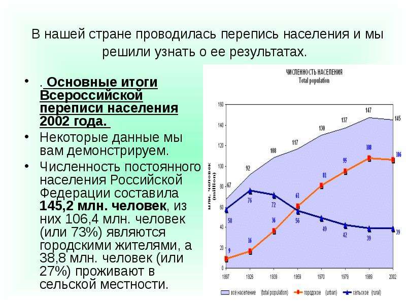 Каким было население в 2002 году