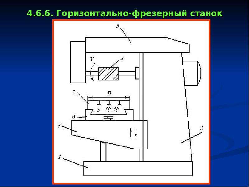 Горизонтально фрезерный станок презентация