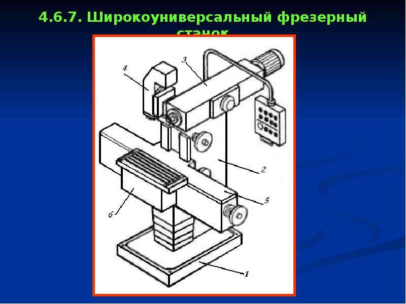 Классификация фрезерных станков. Фрезерные станки тема. Кинематическая схема фрезерного станка 6н81 *.pdf. Реферат на тему фрезерные станки Электрооборудование. Верхняя рамка на презентацию тему станков.