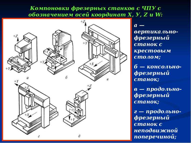 Станки чпу реферат