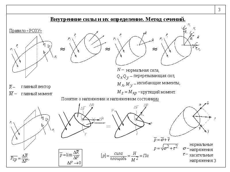 Определение внутренних усилии