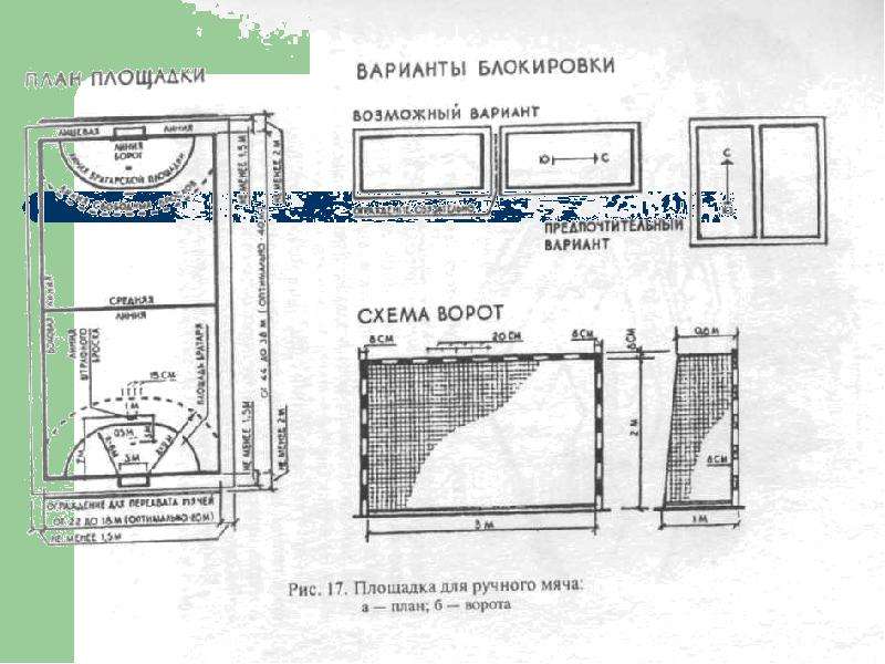 Ворота на плане. Бизнес план ворота.