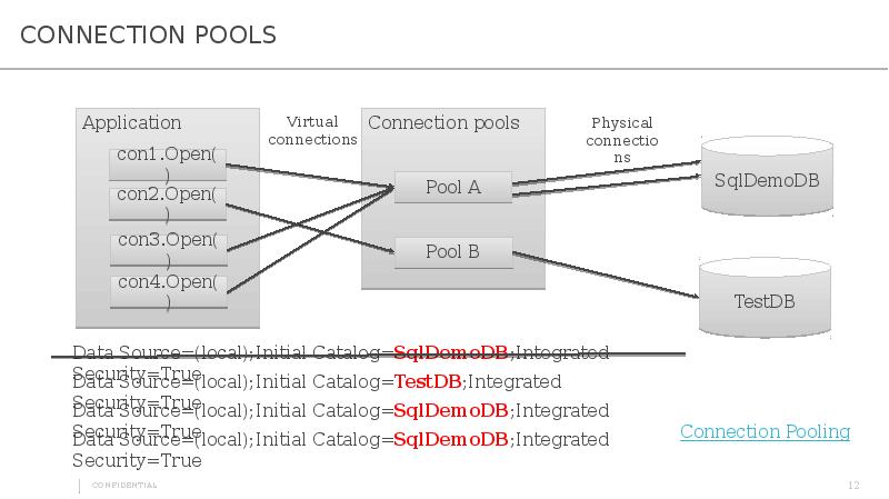 Connection pool size. Пул подключений к БД что такое. Connection pooling. Пул соединения SQL пример. Golang sqlx пулы соединений.