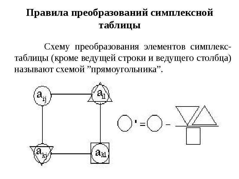 Зовешь схема. Симплекс модель схема. Преобразовать таблицу в схему. Симплексные преобразования. Правила симплексных преобразований.