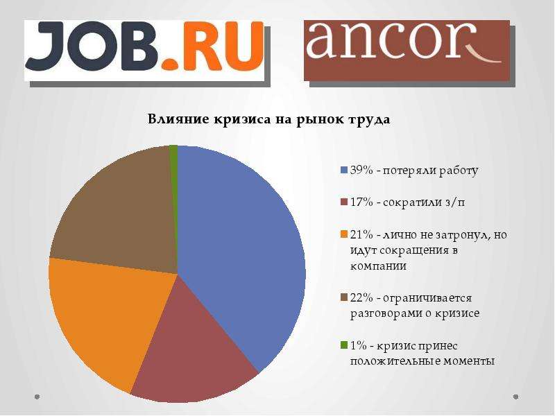 Рынок труда данные. Рост рынка труда. Кризис рынка труда. Рынок труда сообщение. Масштабы рынка труда.