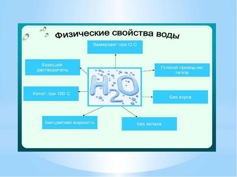 Устранение жесткости воды на промышленных предприятиях презентация