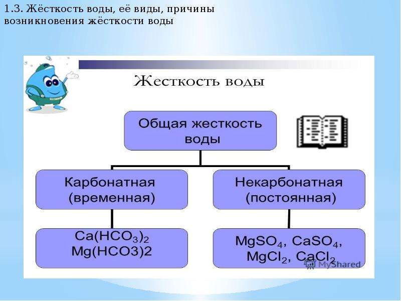 Проект по теме жесткость воды