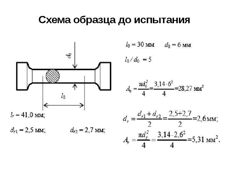 Образцы на растяжение