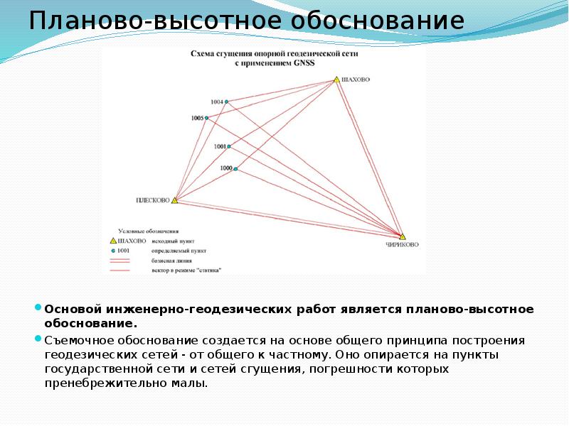 Общие сведения о геодезических сетях сгущения схемы их построения