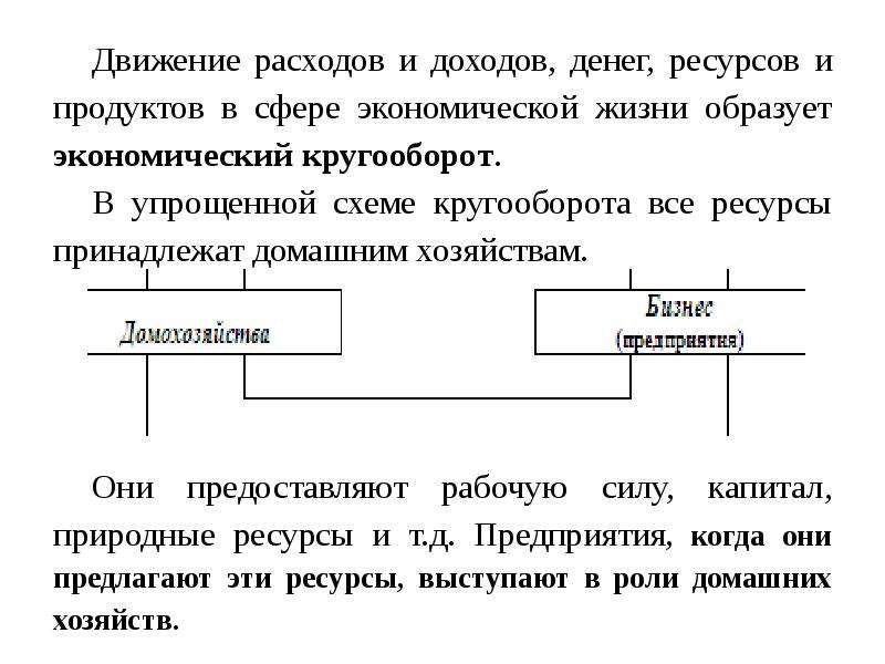 Прибыль и денежные средства. Кругооборот спроса и предложения. Скорость оборота денег в кругообороте доходов. Экономическая сфера занятость прибыль предложение.