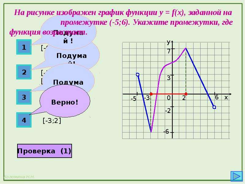 Возрастающая и убывающая функция 2 графика. Простые функции. Промежутки возрастания и убывания гиперболы. Возрастание и убывание функции линейной функции. Возрастающая и убывающая функция Гипербола.