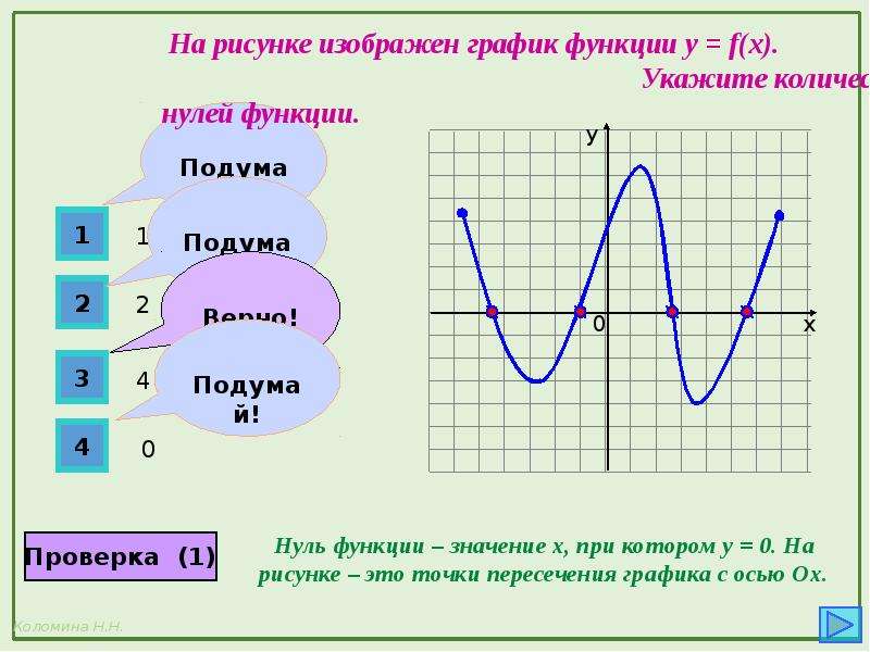 Найди нули функции y x 4. Нули функции на графике. Укажите нули функции. График функции нули функции. Укажите нули функции, изображенной на рисунке.