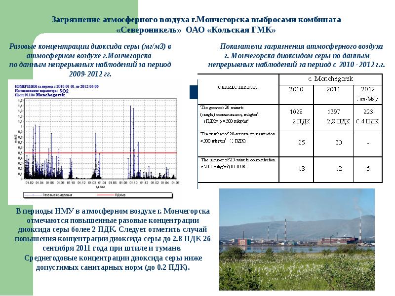 Схема кгмк мончегорск