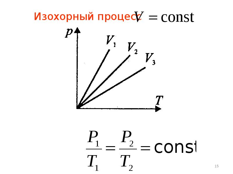 При изохорном процессе давление газа