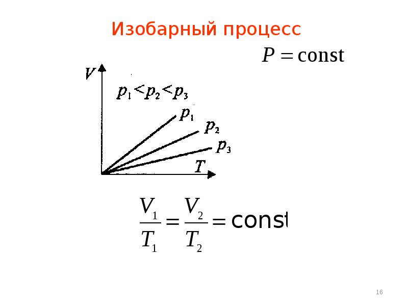 4 изобарный процесс