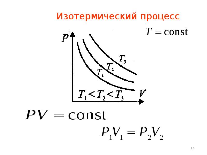 3 газ изотермически расширяется. Изотермический процесс в координатах PV. Диаграмма изотермического процесса p,v. Как определить изотермический процесс. PV диаграмма изотермического процесса.