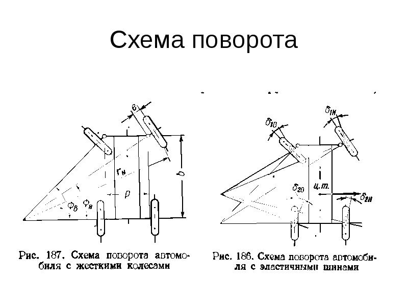 Схема поворота автомобиля