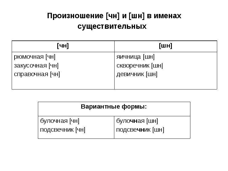 Произносим чн. Произношение ЧН. Произношение ЧН или ШН. Транскрипции существительных. Таблица ЧН ШН.