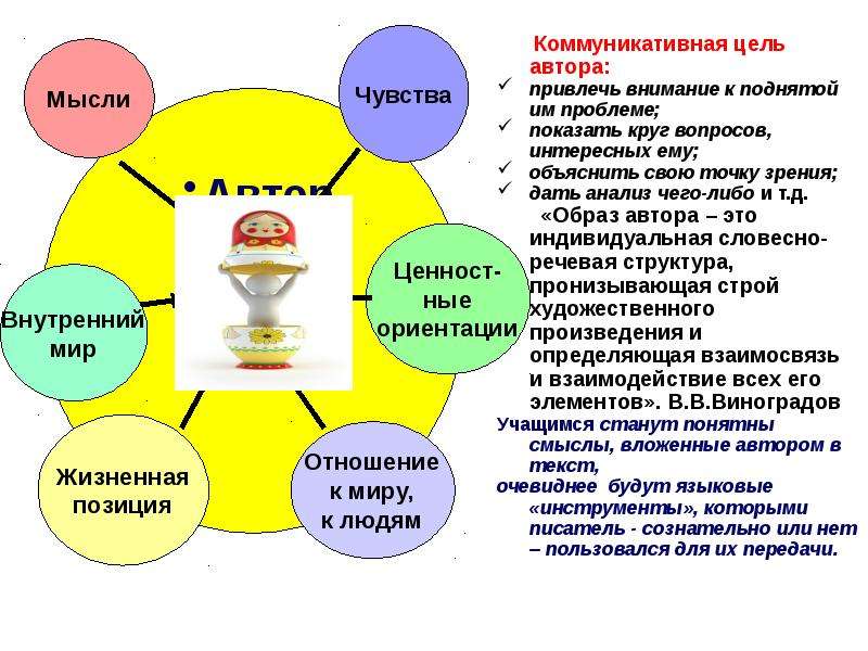 Коммуникативная цель. Коммуникативная цель текста. Коммуникативные цели. Коммуникативная цель художественного текста. Цель автора.