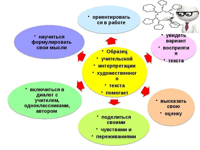 Интерпретация художественного текста. Что такое лингвистический комментарий к художественному тексту. Лингвистическое комментирование художественного текста. Лингвистический комментарий текста. Метод языкового анализа на уроках русского языка.