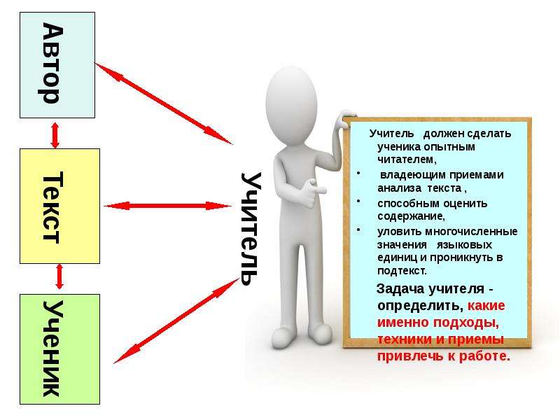 Схема лингвистического анализа текста