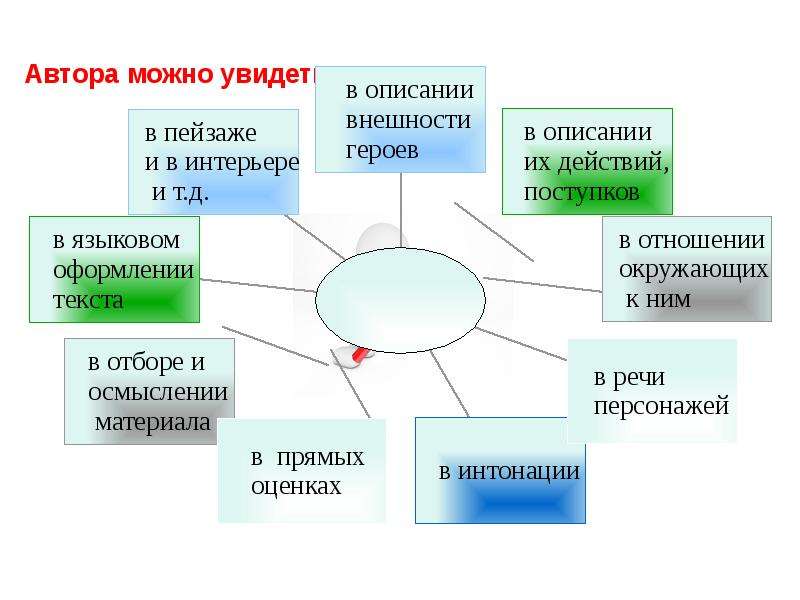 Лингвистический анализ художественного текста. Основные категории художественного текста.