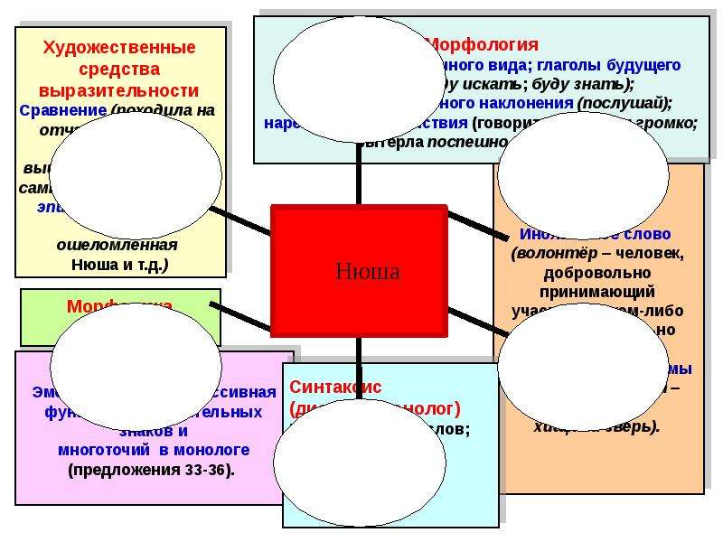 Лингвистический анализ художественного текста. Художественный анализ Короваджи ЮДИ.