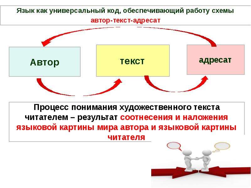 Схема лингвистического анализа текста