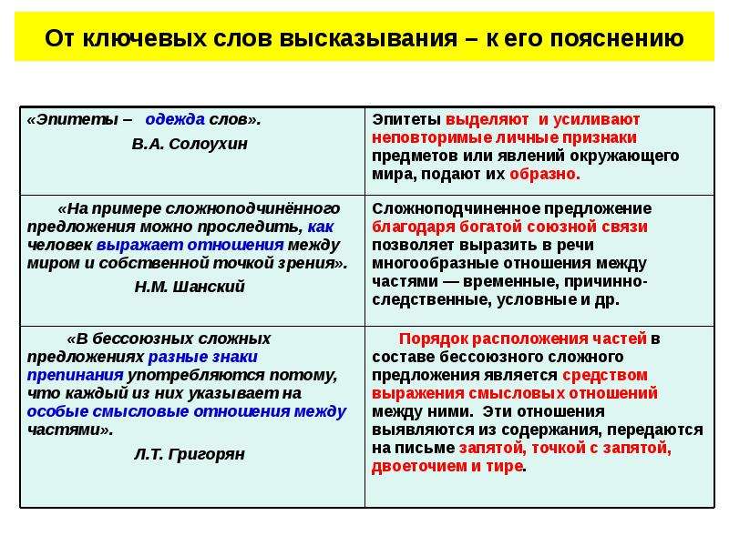 Лингвистический анализ художественного текста