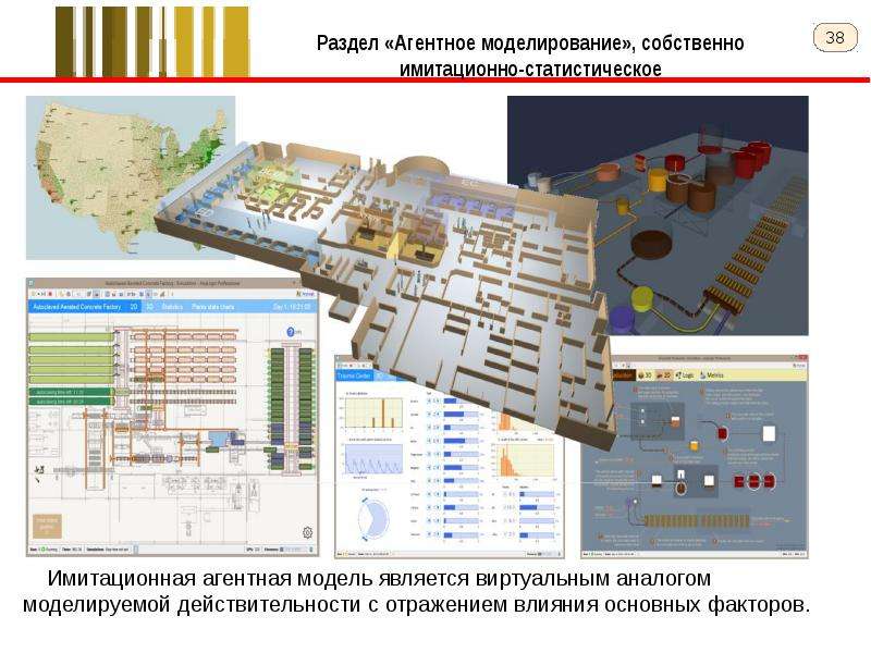 Дополнительное образование моделирование. Программы для агентного имитационного моделирования. Агентная модель ANYLOGIC. Агентное моделирование в ГИС. Видя имитационное моделирование примеры агентное.