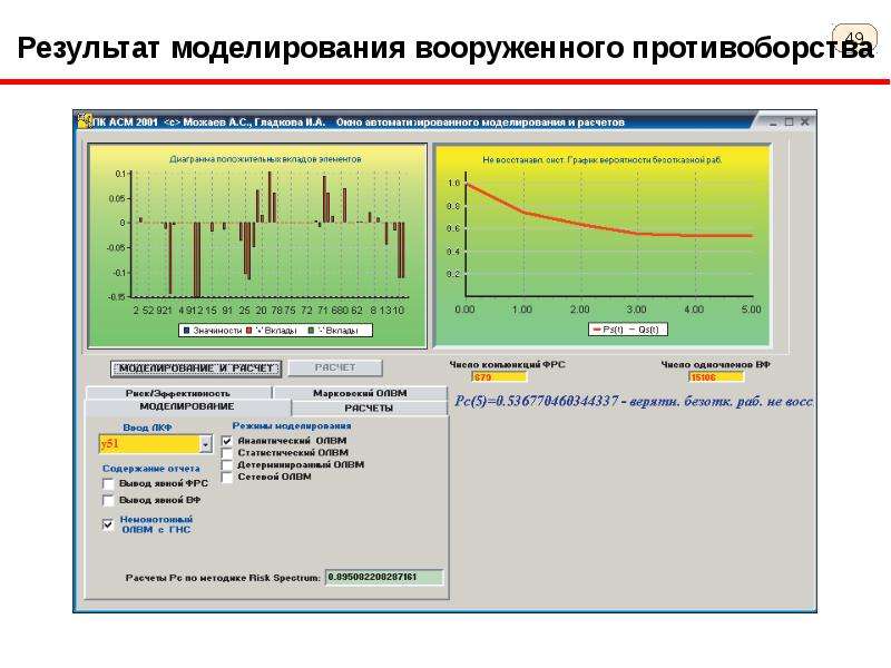 Дополнительное образование моделирование. Результат моделирования. Моделирование социально-экономических процессов. RISKSPECTRUM PSA. Risk Spectrum.