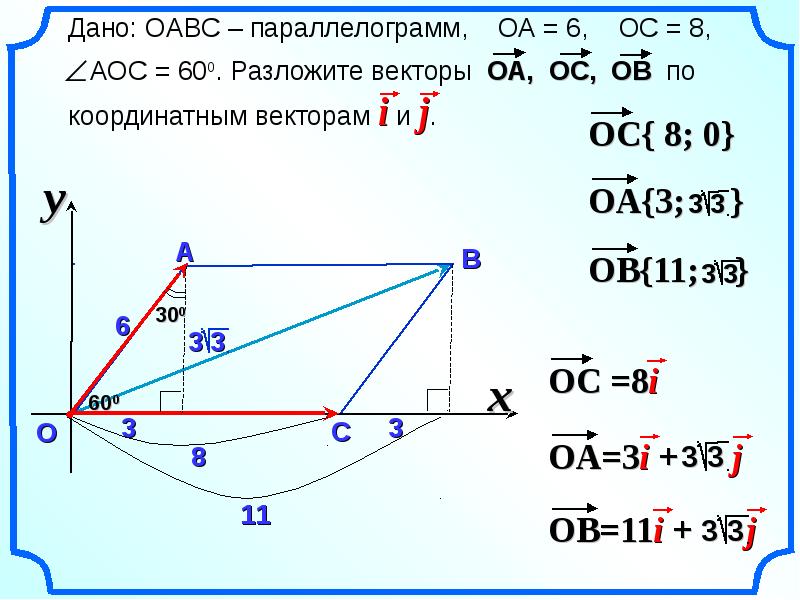 Координаты вектора 8 класс презентация