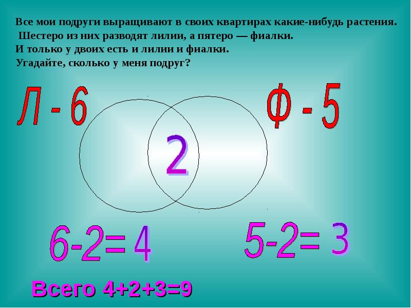 Круги эйлера задачи. Решение логических задач с помощью кругов Эйлера. Задачи на круги Эйлера с решением 6 класс. Круги Эйлера логика задачи с ответами. Задания на круги Эйлера 6 класс.