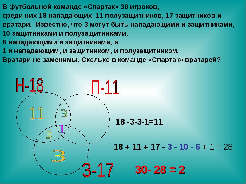 Них 18. В футбольной команде 30 игроков. В футбольной команде Спартак 30 игроков среди них 18 нападающих. В футбольной команде Спартак 30 игроков среди них 14 нападающих. В футбольной команде Спартак 30 игроков.