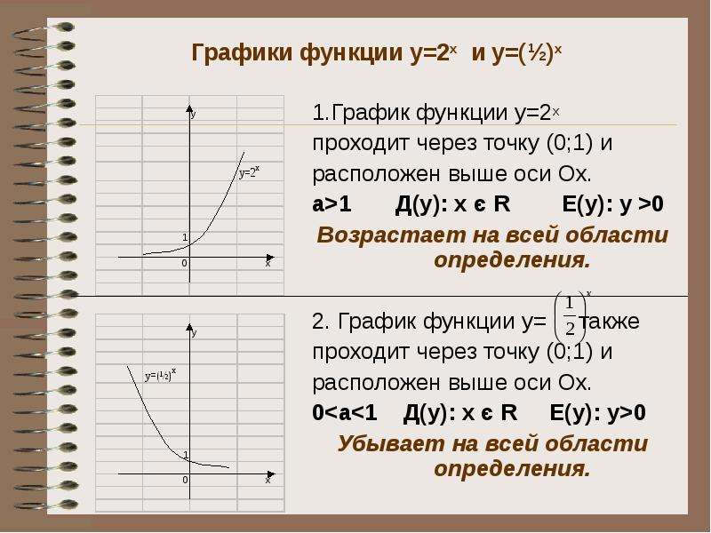 Показательная функция 10 класс