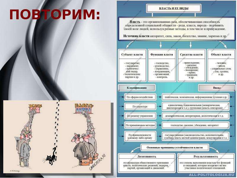 Власть обществознание презентация