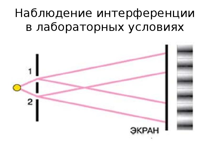 Интерференция света презентация