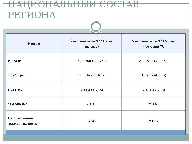 Анализ национальной