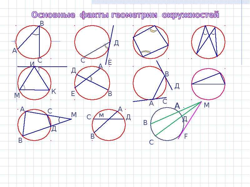 Урок геометрии окружности. Виды круга в геометрии. Знак окружности в геометрии. Виды окружностей в геометрии. Значок окружности в геометрии.