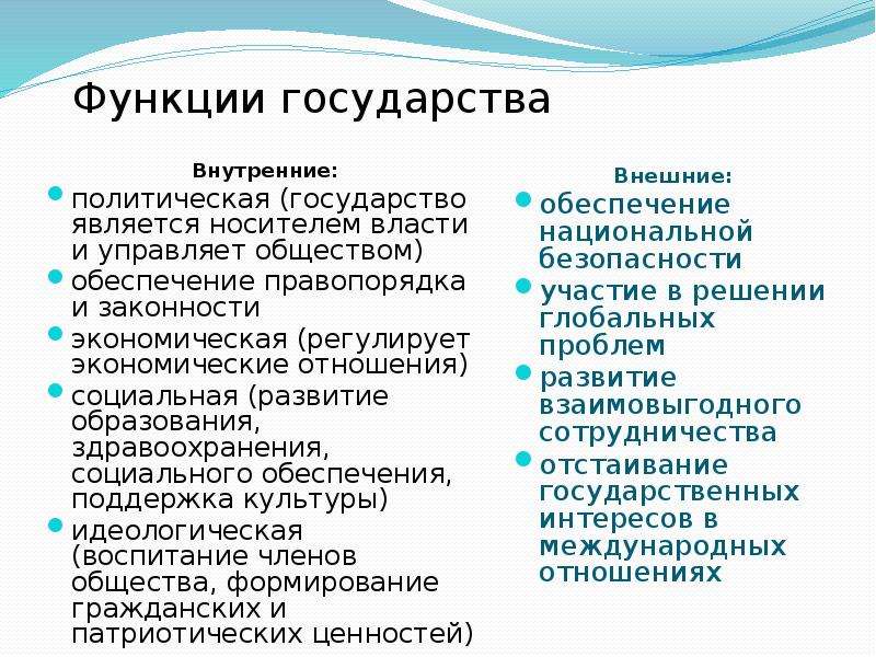 Проявление политической функции в деятельности государства внутренние