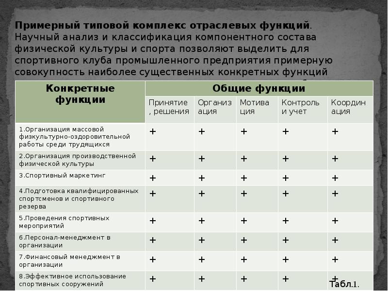 Основы управления в спорте