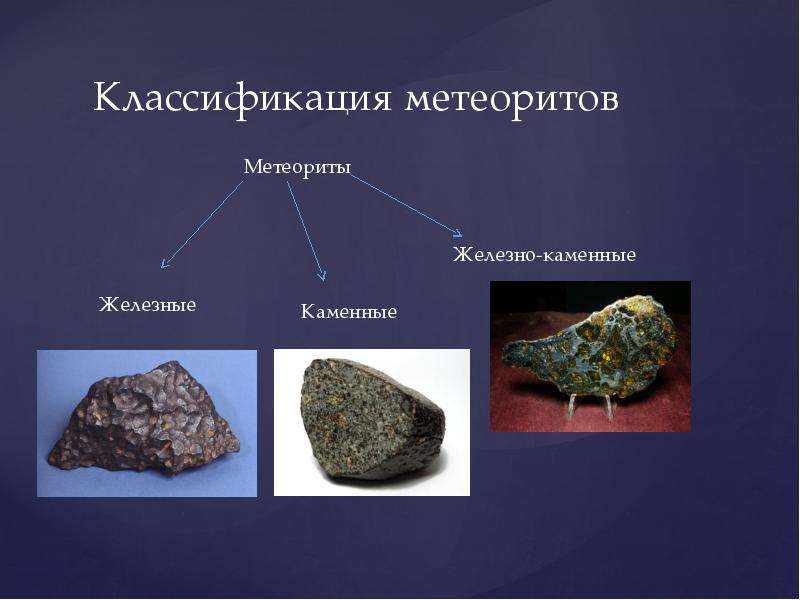 Классификация метеоритов