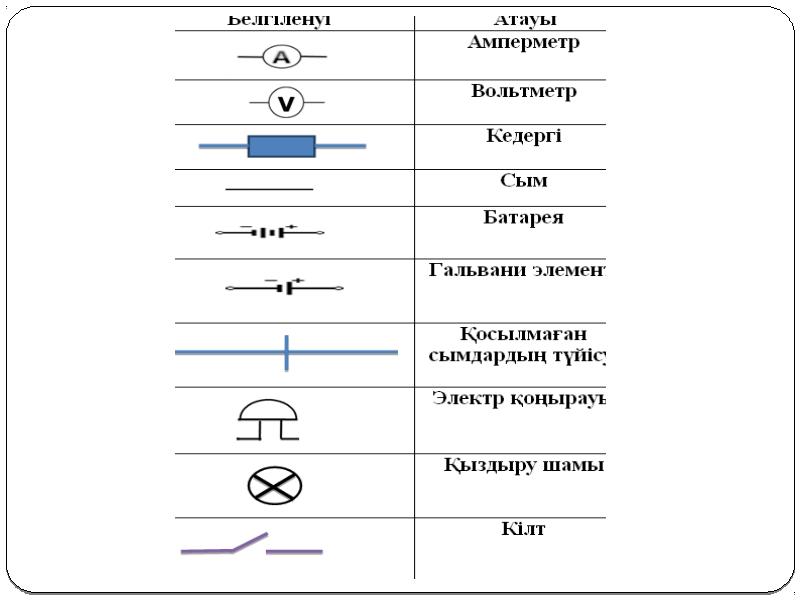 Электр тізбегі 3 сынып