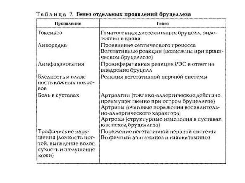 План ликвидации бруцеллеза