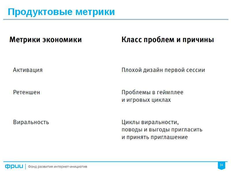 Метрики продукта проекта